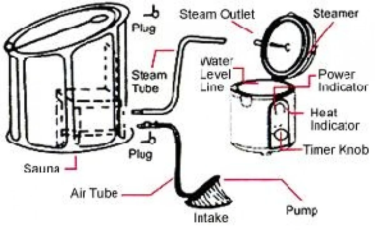 Φορητή Σάουνα Ατμού με Αδιάβροχη Ολόσωμη Καμπίνα Steam Spa Sauna