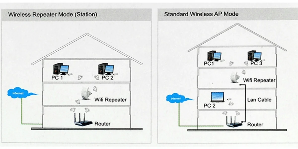 Αναμεταδότης Ενισχυτής WiFi - Access Point WiFi Repeater CH-Link WN518N2