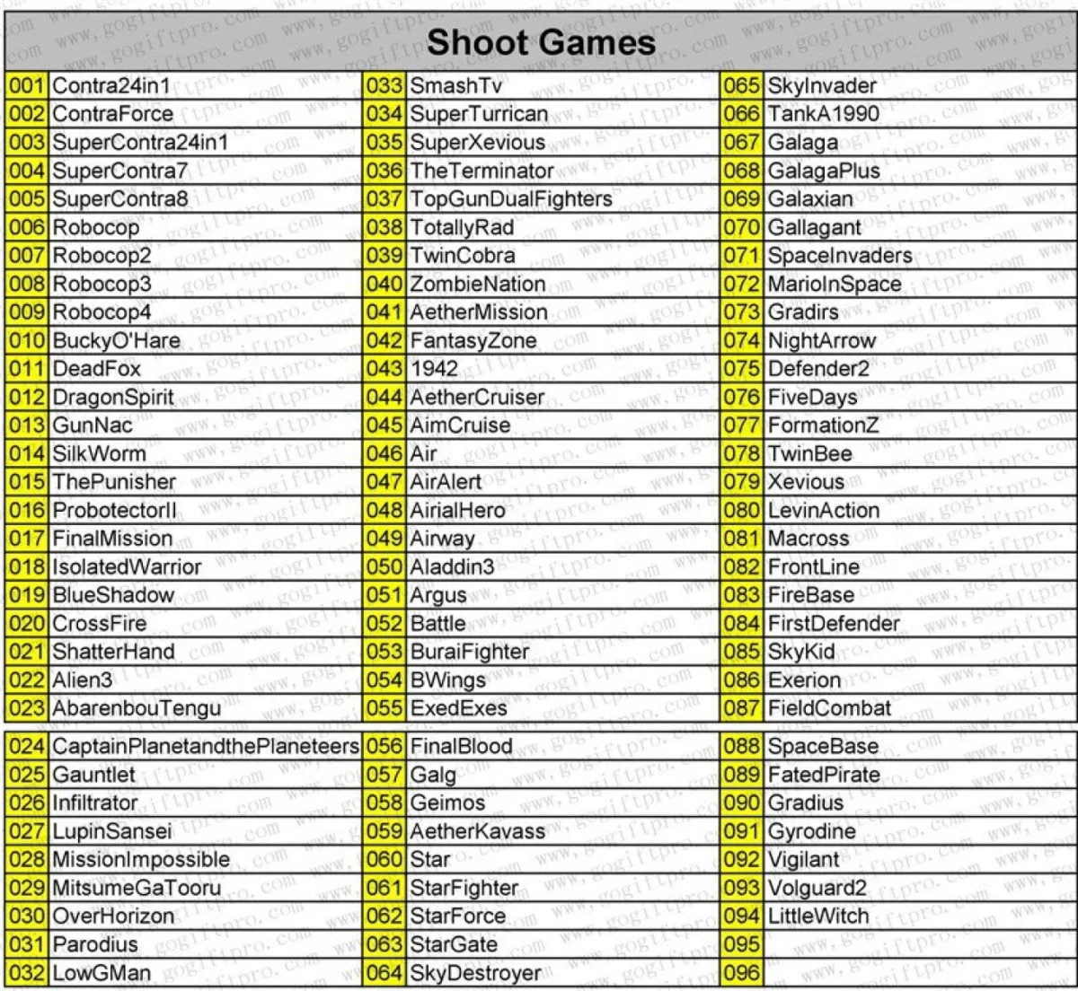 HD Ρετρό Παιχνιδομηχανή με 620 παιχνίδια - HDMI Mini Entertainment System