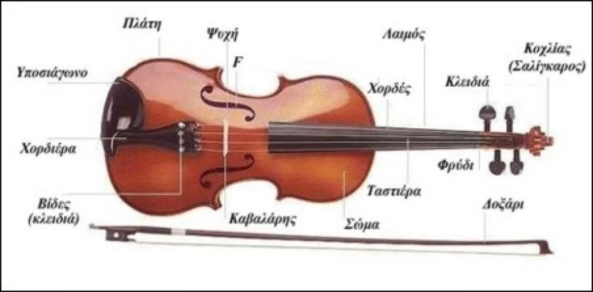 Κλασικό Βιολί 4/4 με Θήκη μεταφοράς, Δοξάρι & Υποσιάγωνο