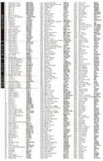 Ρετρό Παιχνιδομηχανή με 600 παιχνίδια - Mini Entertainment System