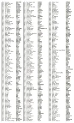 Ρετρό Παιχνιδομηχανή με 600 παιχνίδια - Mini Entertainment System