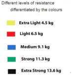 Σύστημα Εκγύμνασης Με 5 Λάστιχα Power Resistance Bands JT-003