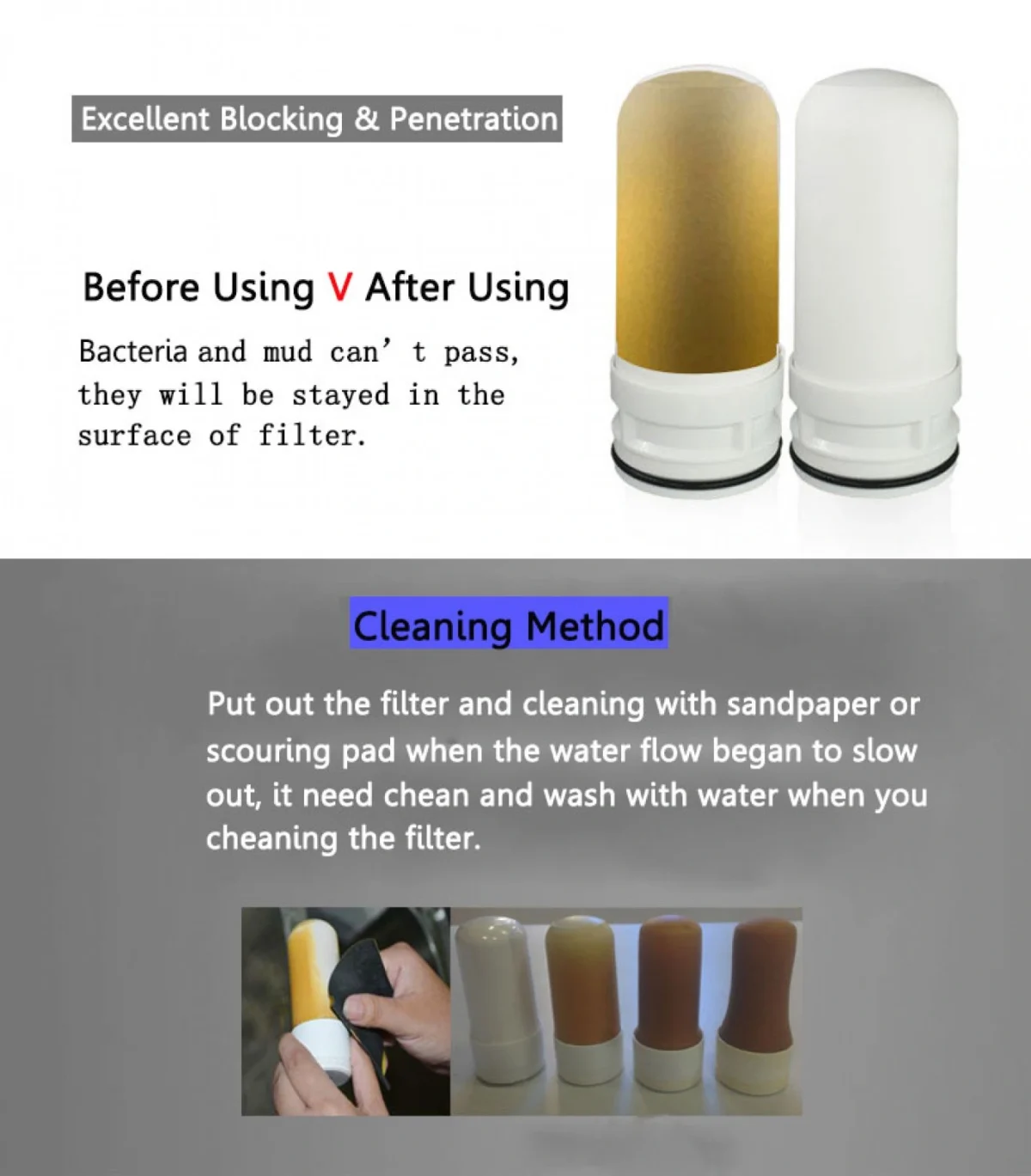 Φίλτρο Νερού Βρύσης 5 Σταδίων για 10.000 Λίτρα Καθαρό Νερό ZSW-010S