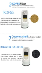 Φίλτρο Νερού Βρύσης 5 Σταδίων για 10.000 Λίτρα Καθαρό Νερό ZSW-010S