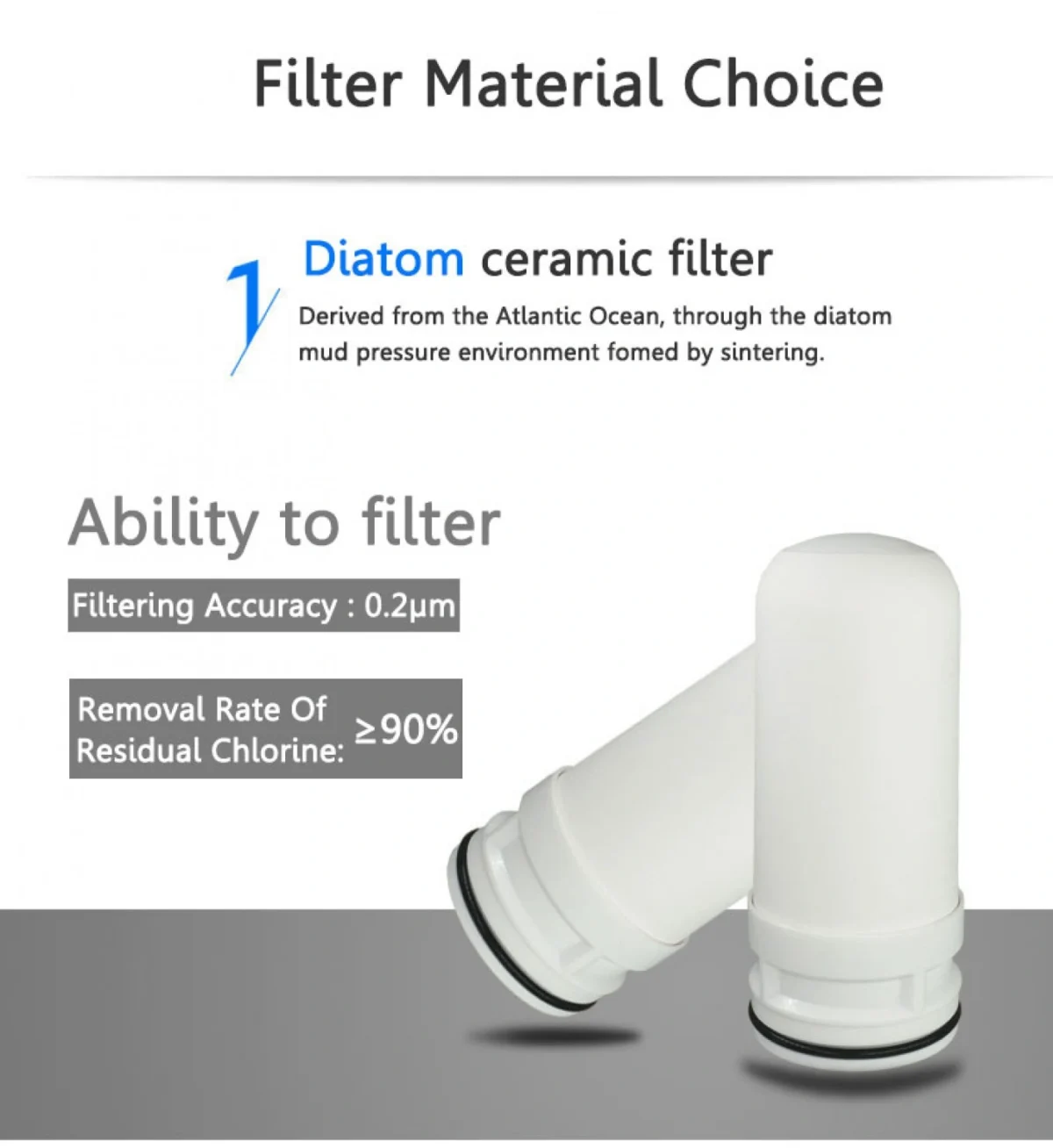 Φίλτρο Νερού Βρύσης 5 Σταδίων για 10.000 Λίτρα Καθαρό Νερό ZSW-010S