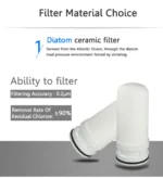 Φίλτρο Νερού Βρύσης 5 Σταδίων για 10.000 Λίτρα Καθαρό Νερό ZSW-010S