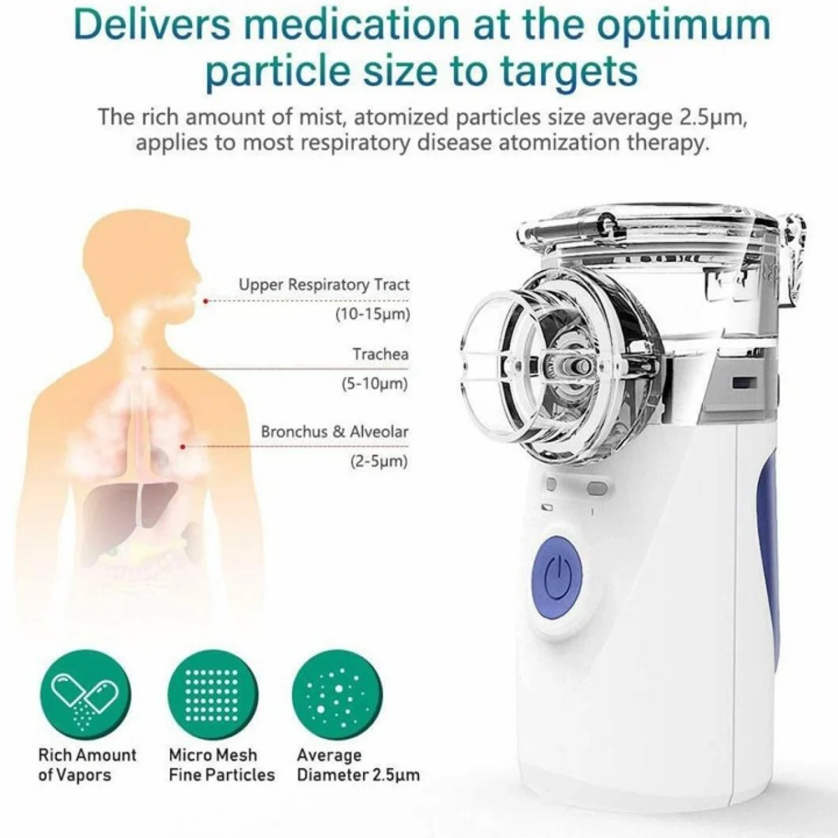 Επαναφορτιζόμενος Νεφελοποιητής Φαρμάκων για Βρέφη και Ενήλικες - Portable Mesh Nebulizer
