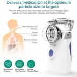 Επαναφορτιζόμενος Νεφελοποιητής Φαρμάκων για Βρέφη και Ενήλικες - Portable Mesh Nebulizer