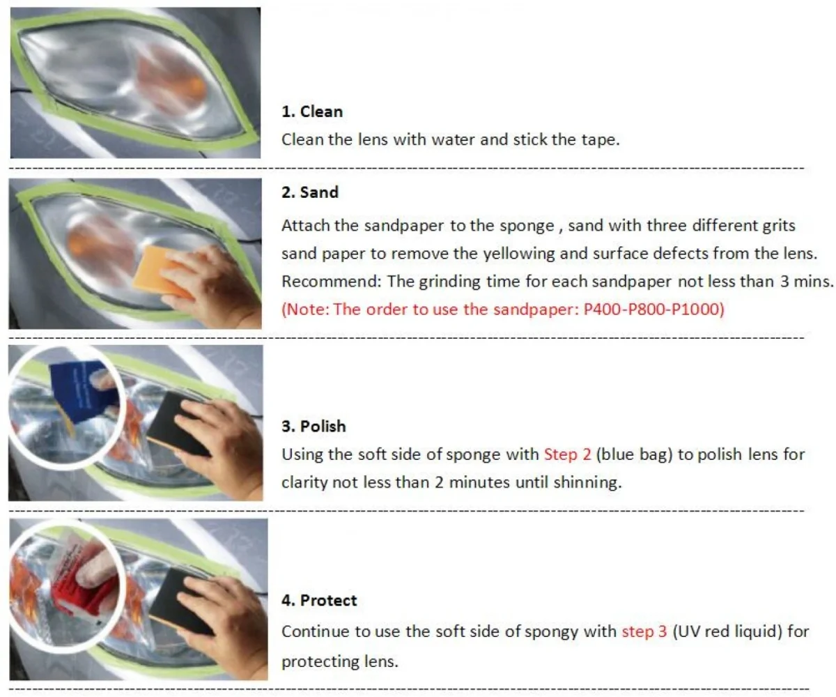 Κιτ Ξεθαμπώματος Φαναριών Αυτοκινήτου & Αφαίρεσης Γρατζουνιών-Maxeed 8416