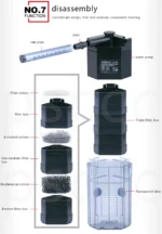 Εσωτερικό Φίλτρο Ενυδρείου 3 σε 1 Jeneca GLB-1000 220l/h