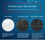 Εσωτερικό Φίλτρο Ενυδρείου 3 σε 1 Jeneca GLB-1000 220l/h