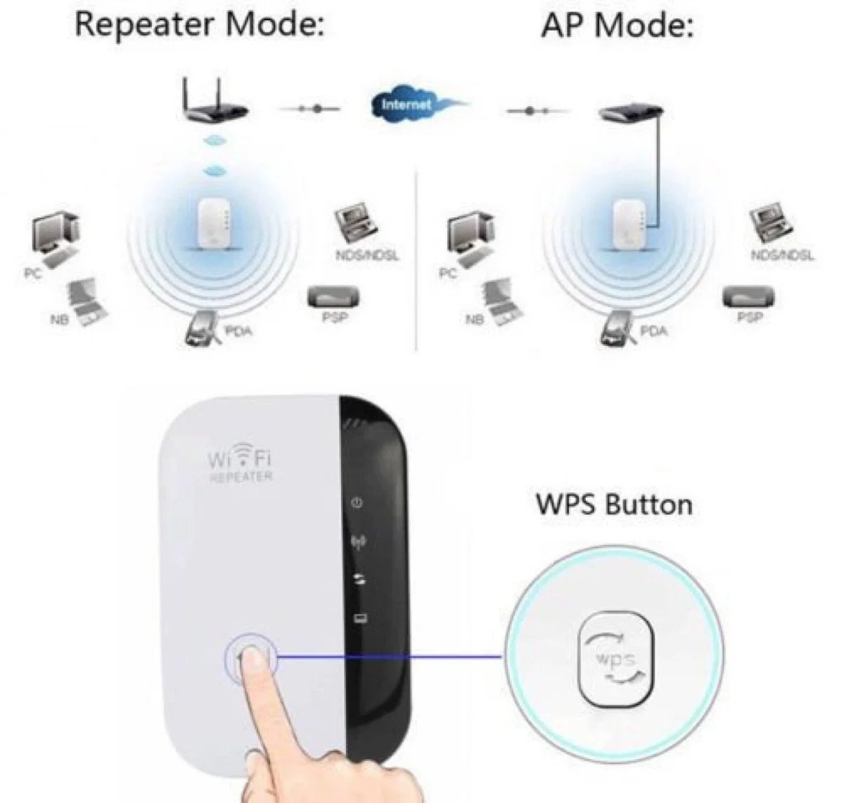 Ενισχυτής WiFi Repeater Πρίζας 300Mbps 802.11- Wifi Repeater Wireless-N AP Range Signal Extender Booster