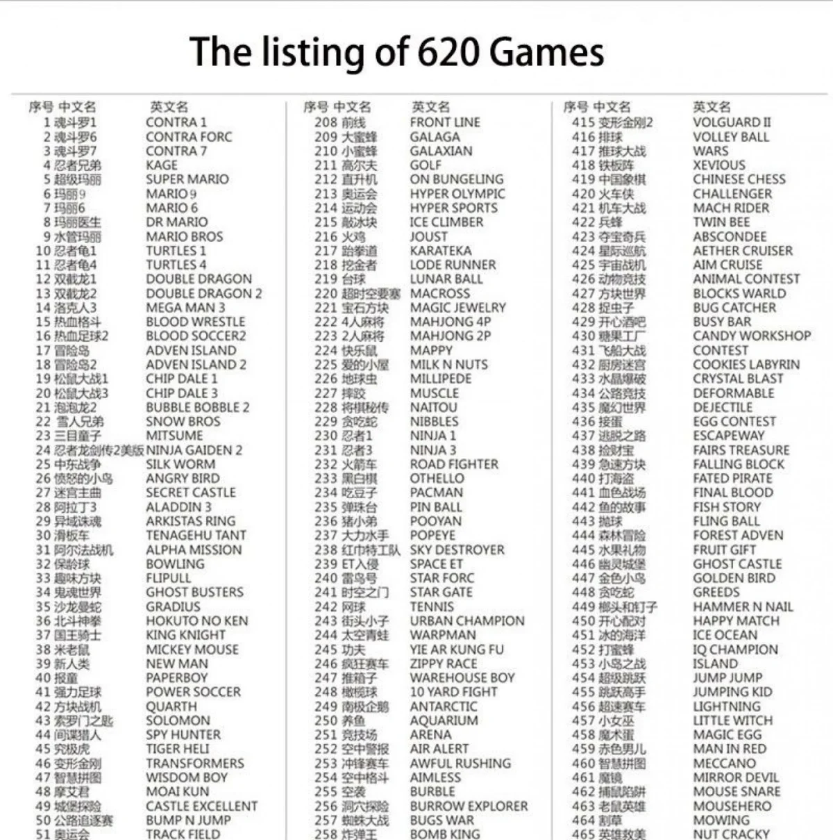 Ρετρό Παιχνιδομηχανή με με Πάνω από 600 παιχνίδια με 2 Χειριστήρια - Built-in 620 Classic Games Mini Entertainment System