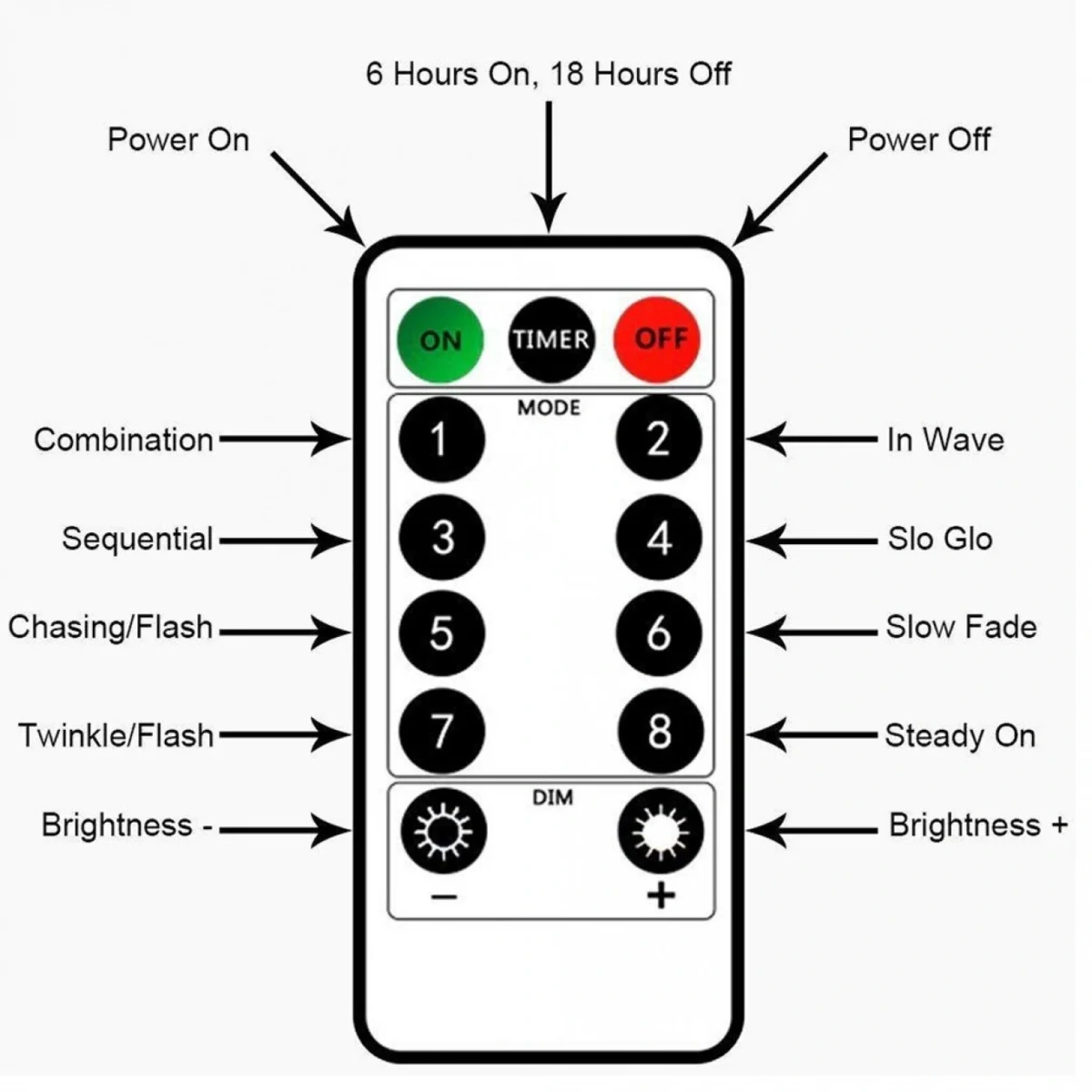 Φωτοσωλήνας Led 20m με Τηλεχειριστήριο και RGB Πολύχρωμο Φως - Χριστουγεννιάτικα Λαμπάκια