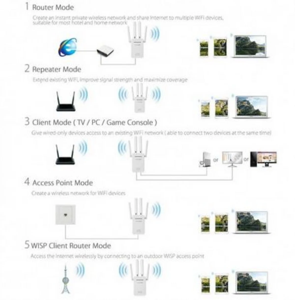 Ασύρματο WiFi N Router/Repeater 300Mbps Pix-Link LV-WR09