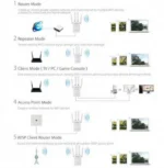 Ασύρματο WiFi N Router/Repeater 300Mbps Pix-Link LV-WR09