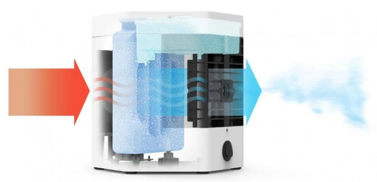 Φορητό Κλιματιστικό Ανεμιστήρας Υδρονέφωσης & Υγραντήρας με Τεχνολογία Εξάτμισης- Arctic Air 2x