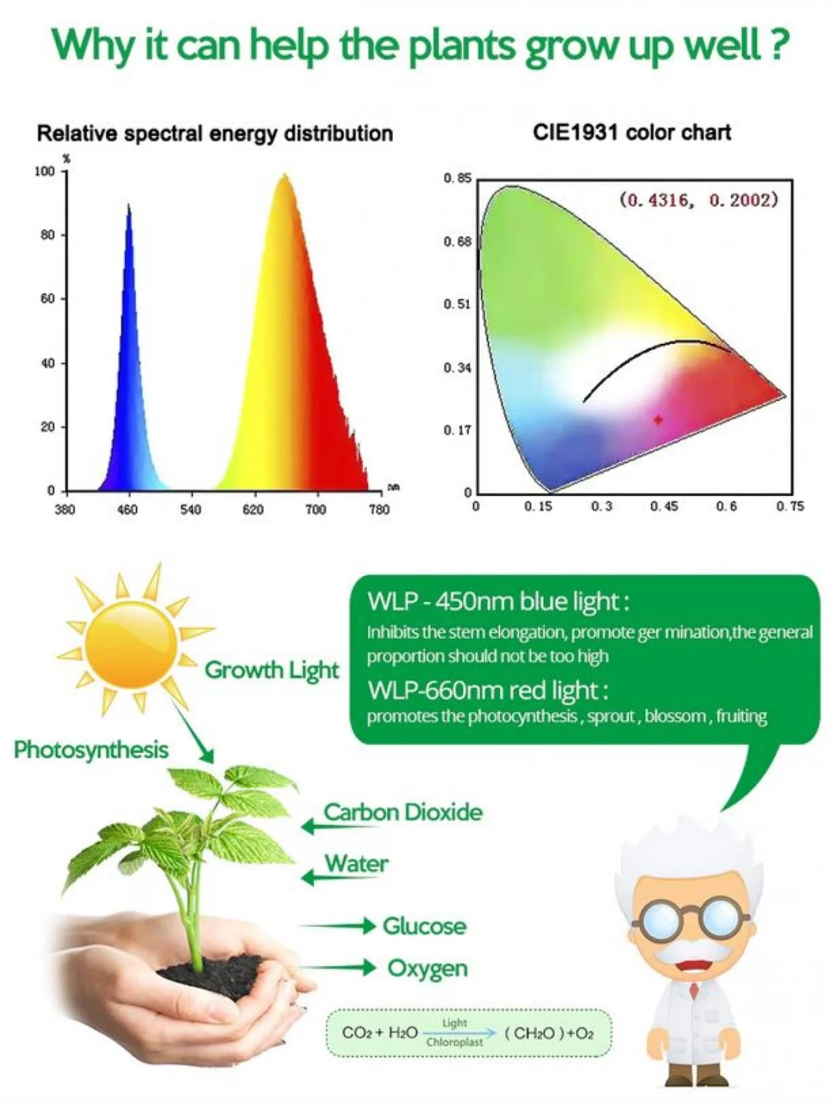 Αυτοκόλλητη Ταινία LED 3m USB Ανάπτυξης & Καλλιέργειας Φυτών Full Spectrum - Φωτιστικό Θερμοκηπίου Εσωτερικού Χώρου - Plant Grow Light Strip