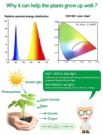 Αυτοκόλλητη Ταινία LED 3m USB Ανάπτυξης & Καλλιέργειας Φυτών Full Spectrum - Φωτιστικό Θερμοκηπίου Εσωτερικού Χώρου - Plant Grow Light Strip