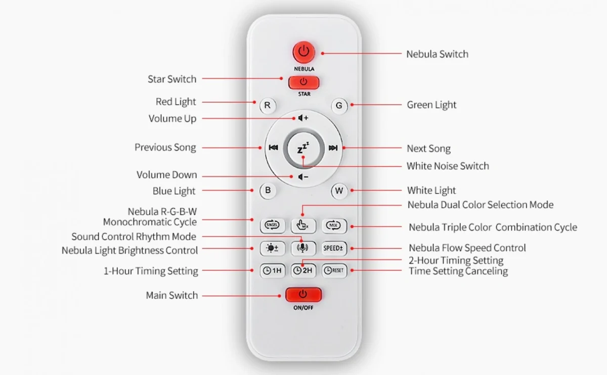 Galaxy Nightlight Projector LED Laser Αυγό Δεινόσαυρου με Ηχείο Bluetooth - Προτζέκτορας Αστεριών USB