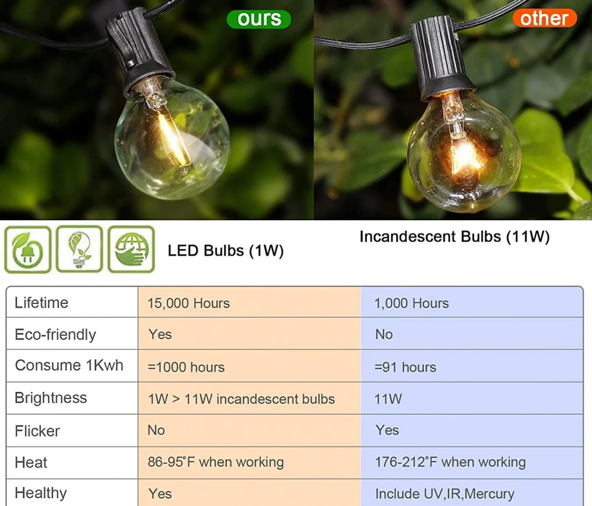 Αδιάβροχη Γιρλάντα με 30 Διακοσμητικές Λάμπες LED G40 15μ Ιδανικές για Χριστουγεννιάτικα Φωτάκια - Led Garland 30x Bulbs Outdoor Christmas Lights