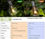 Αδιάβροχη Γιρλάντα με 30 Διακοσμητικές Λάμπες LED G40 15μ Ιδανικές για Χριστουγεννιάτικα Φωτάκια - Led Garland 30x Bulbs Outdoor Christmas Lights