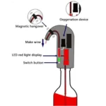 Συσκευή Αερισμού & Σερβιρίσματος Κρασιού - Smart Wine