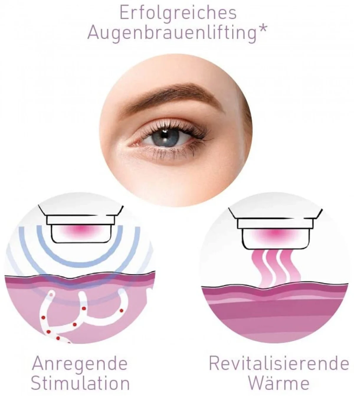 Dermawand Pro - Συσκευή Όζοντος & eΠαλμών για Αναζωογόνηση, Καθαρισμό & Ανόρθωση του Δέρματος