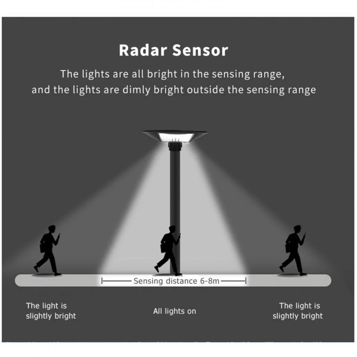 Επαναφορτιζόμενη Ηλιακή Λάμπα Δρόμου με Φωτοκύτταρο και Αισθητήρα Κίνησης UFO