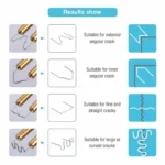 Πιστόλι Θερμής Συγκόλλησης για Πλαστικά, Πλαστικό StapleMaster