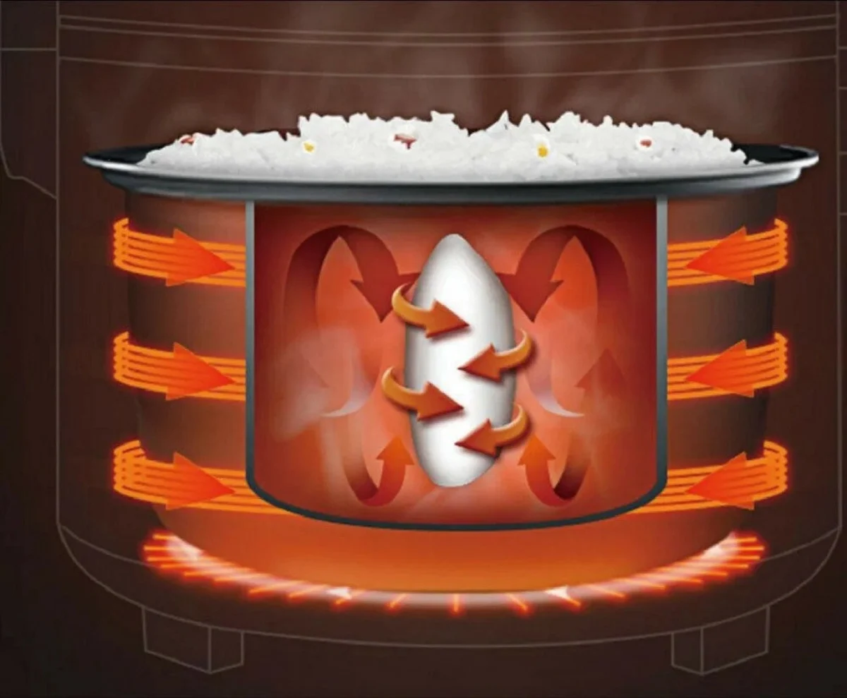 Βραστήρας Ρυζιού - Rice coocker 2.8L HOOMEI HM-5336