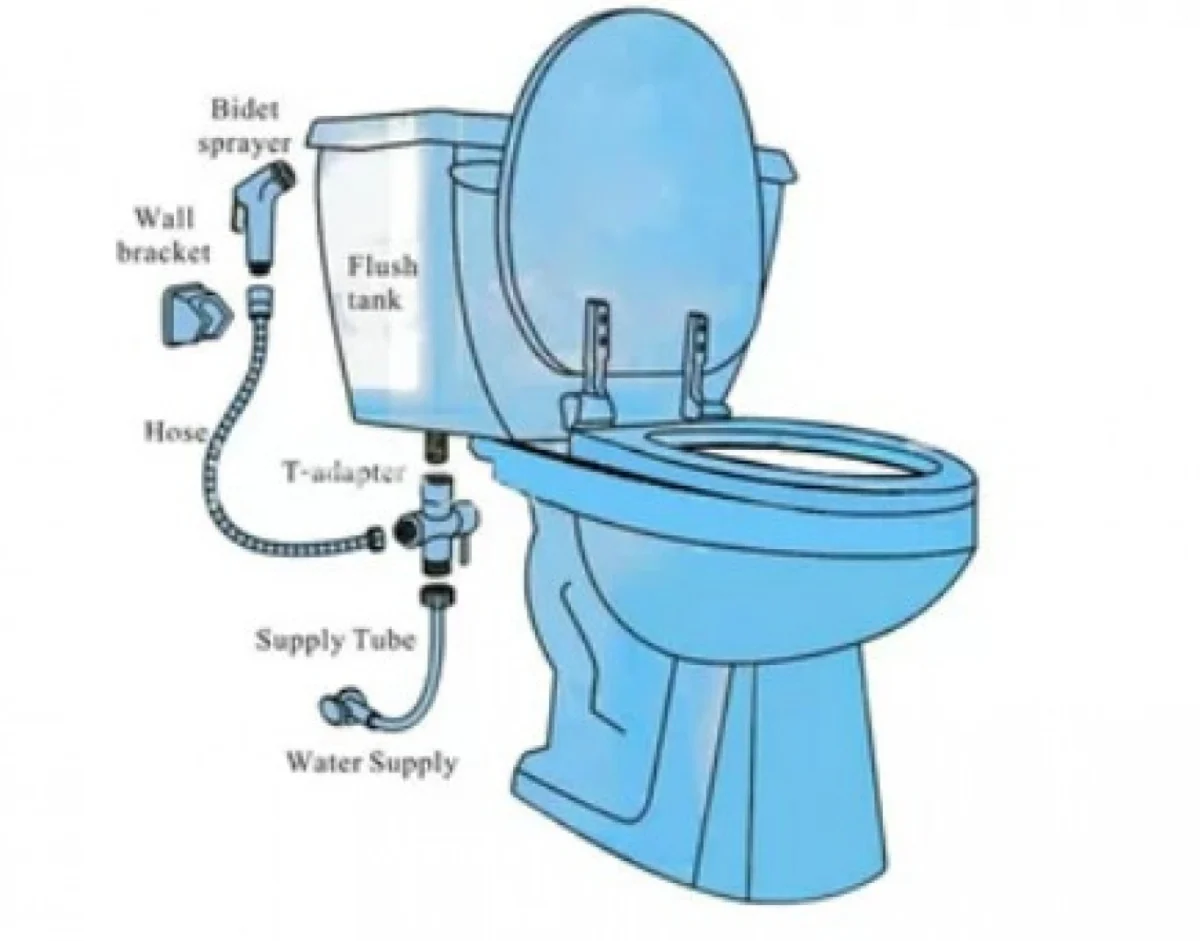 Επιτοίχιο Σετ Μπιντέ για την Λεκάνη της Τουαλέτας