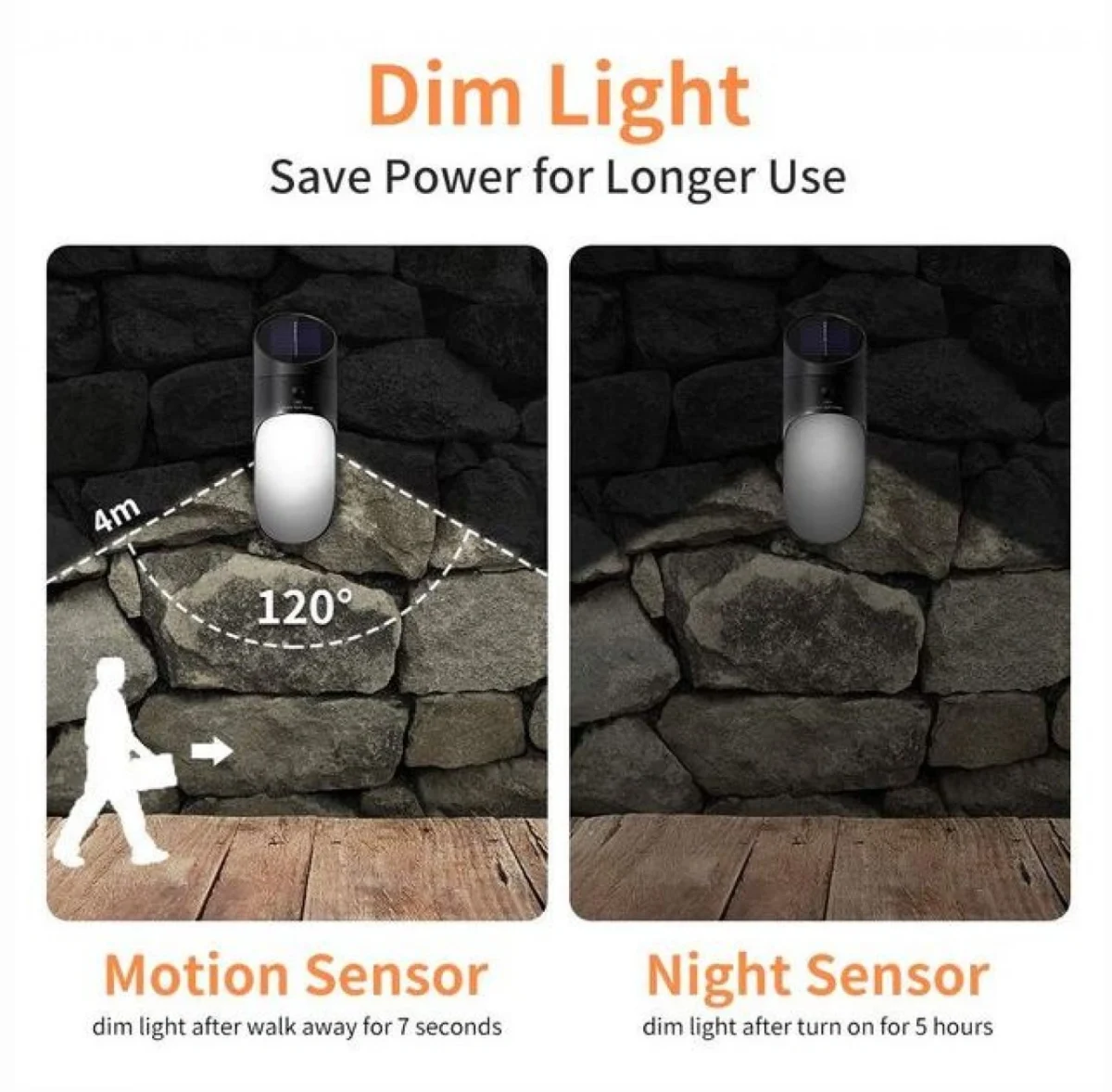 Mini Αδιάβροχος Ηλιακός Προβολέας Solar LED με Αισθητήρα Κίνησης, Αισθητήρα Φωτός & 2 Λειτουργίες Φωτισμού Μαύρο