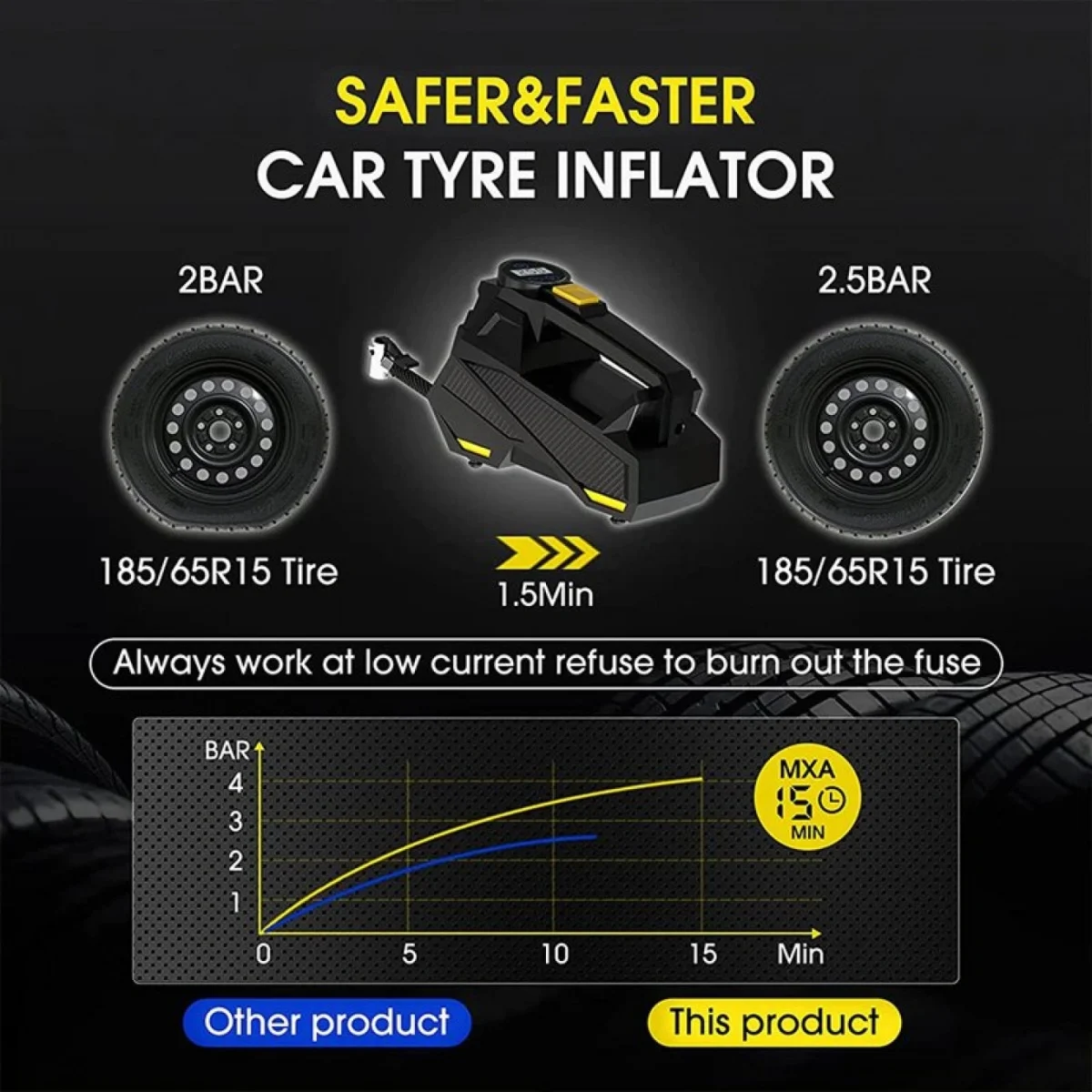 Mini Τρόμπα Έκτακτης Ανάγκης Αυτοκινήτου 150 PSI CarSun® με Φακό, Οθόνη Αφής για Ρύθμιση & Προβολή Πίεσης, Χειρολαβή, 12V Κομπρεσέρ Αέρος, C3012-1