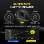 Mini Τρόμπα Έκτακτης Ανάγκης Αυτοκινήτου 150 PSI CarSun® με Φακό, Οθόνη Αφής για Ρύθμιση & Προβολή Πίεσης, Χειρολαβή, 12V Κομπρεσέρ Αέρος, C3012-1