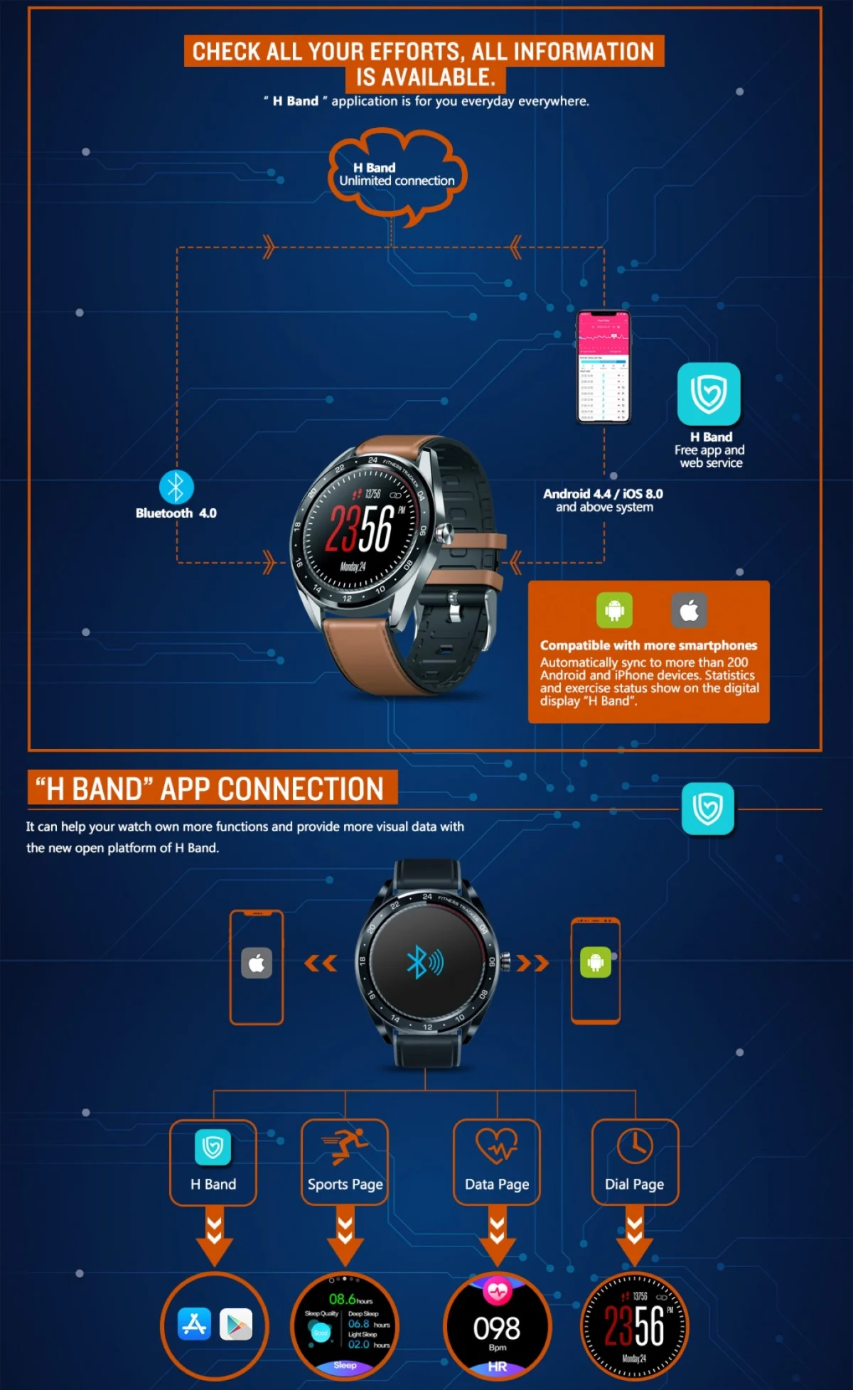 Αδιάβροχο Smartwatch με Οθόνη Αφής - Zeblaze NEO 1.3inch Full-round Touch Screen Blood Pressure Heart Rate Monitor