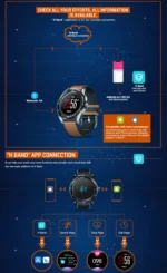 Αδιάβροχο Smartwatch με Οθόνη Αφής - Zeblaze NEO 1.3inch Full-round Touch Screen Blood Pressure Heart Rate Monitor