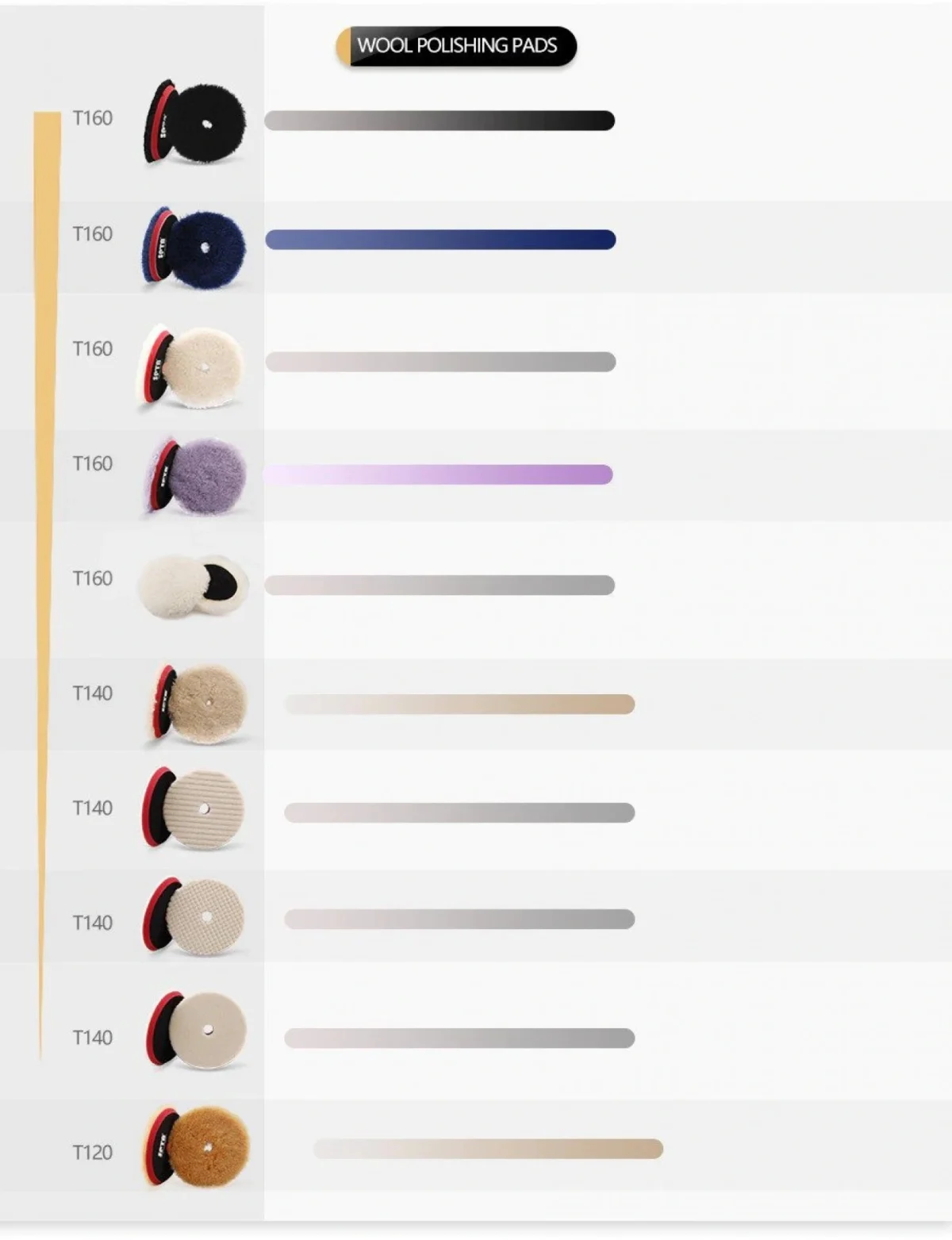 Νέας Γενιάς Έκκεντρος Αλοιφαδόρος SPTA® 150mm 12V με Δύο Μπαταρίες 2x2aH & Ρύθμιση Στροφών