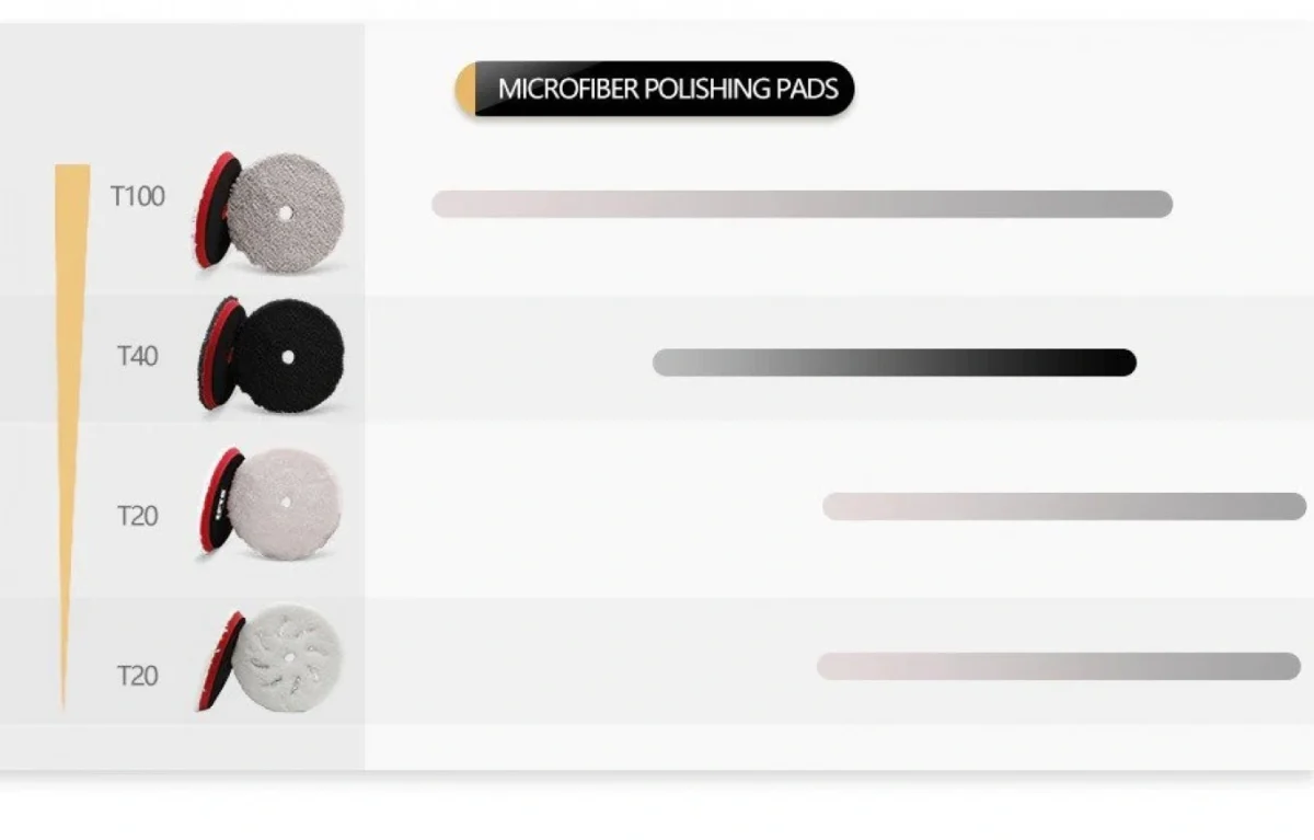Νέας Γενιάς Έκκεντρος Αλοιφαδόρος SPTA® 150mm 12V με Δύο Μπαταρίες 2x2aH & Ρύθμιση Στροφών