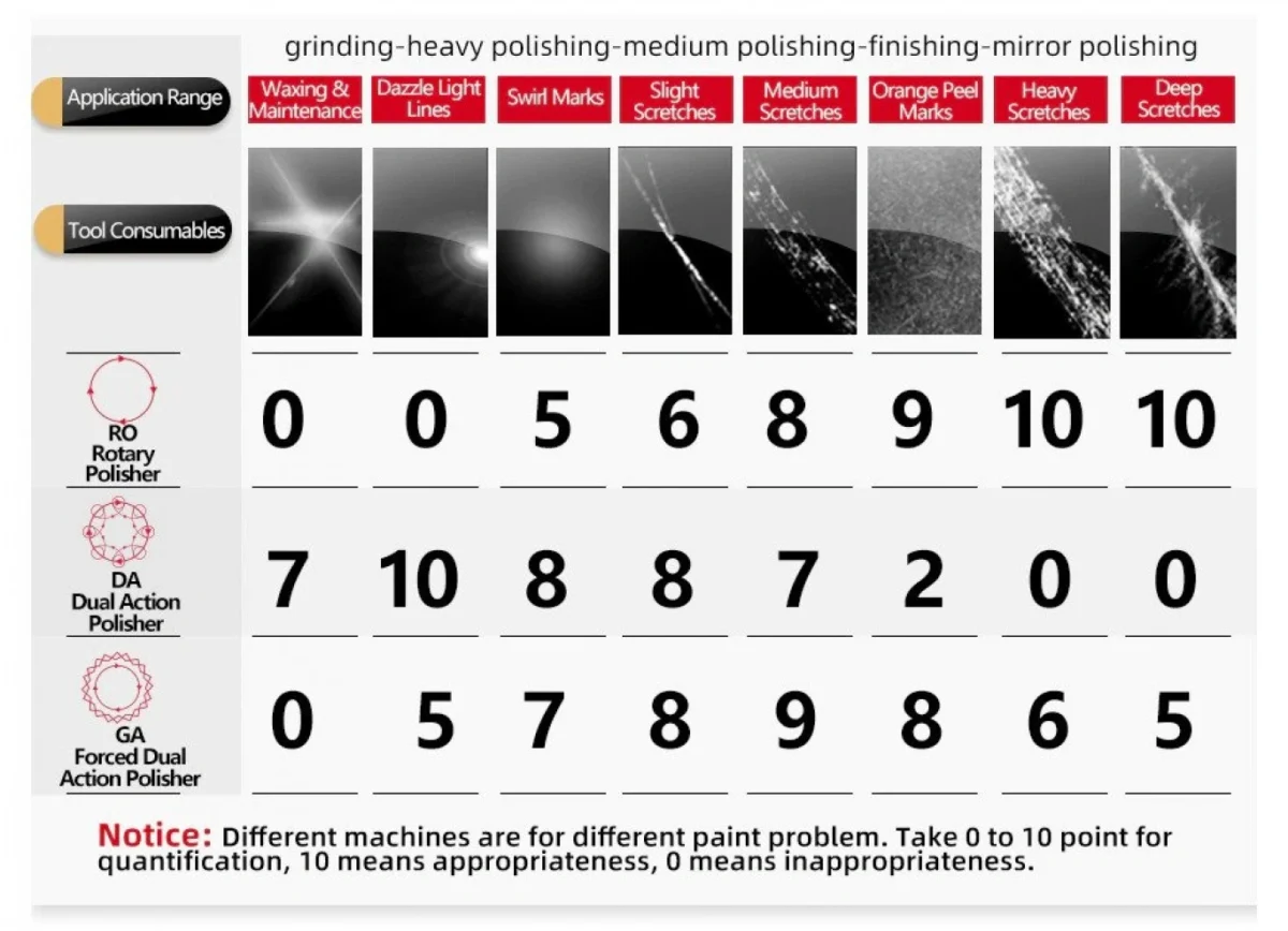 Νέας Γενιάς Έκκεντρος Αλοιφαδόρος SPTA® 150mm 12V με Δύο Μπαταρίες 2x2aH & Ρύθμιση Στροφών