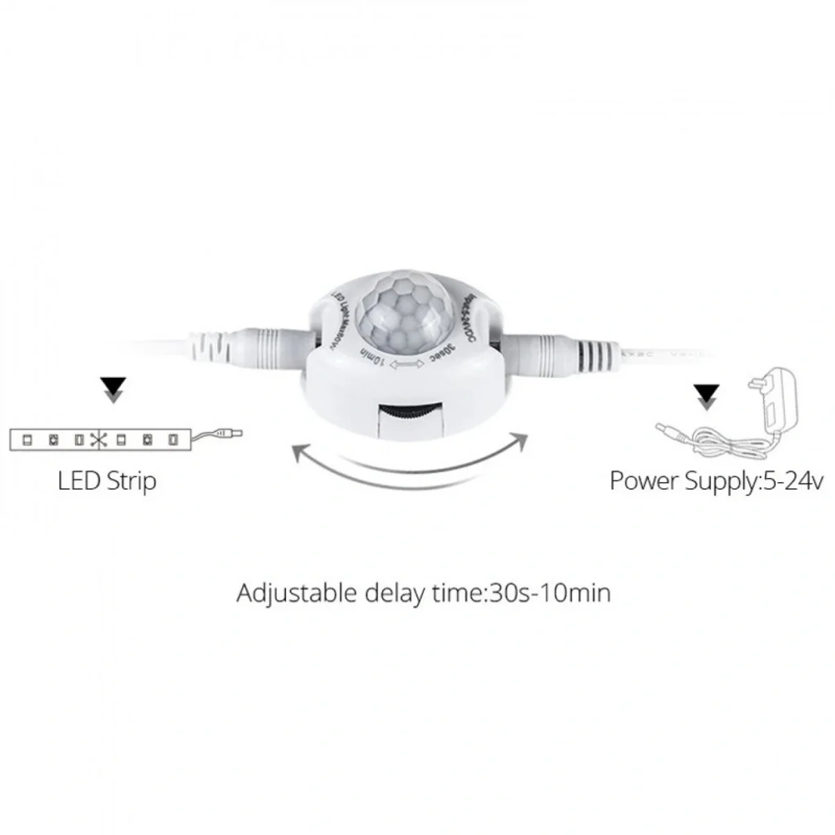 Σετ 2 Αυτοκόλλητες Ταινίες LED με Αισθητήρες Κίνησης 2x120cm Θερμού ή Ψυχρού Φωτισμού, Προγραμματισμό Χρόνου Απενεργοποίησης, 2.8W 260lm OEM