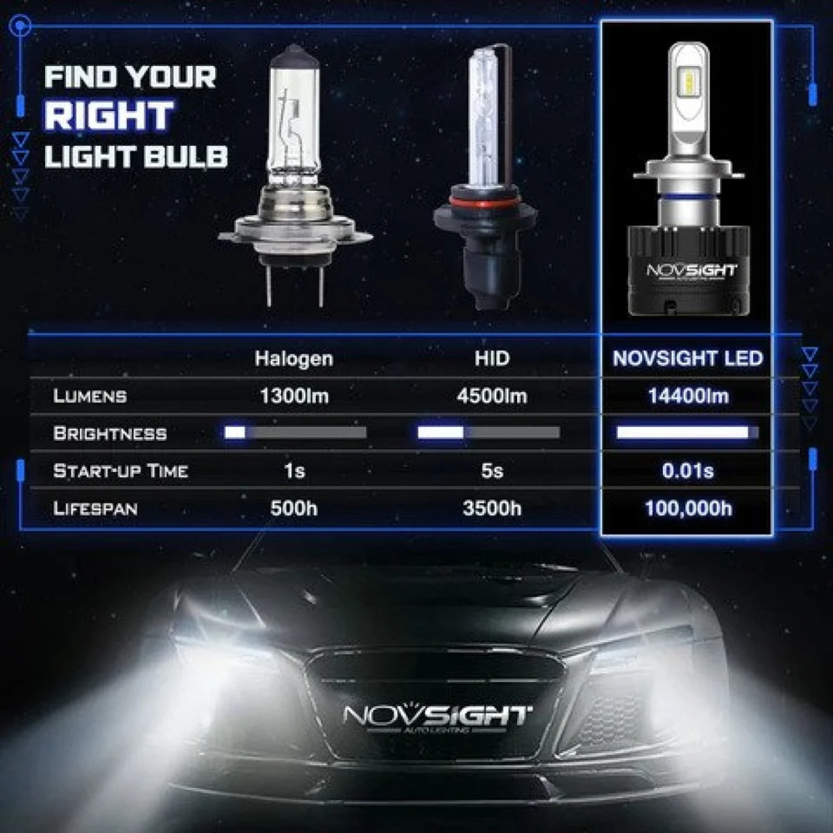 2x NOVSIGHT Aδιάβροχοι Λαμπτήρες LED H4 Φώτα Πορείας Λευκού Φωτισμού 360° 80W 14400LM 5500K A500 N16