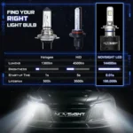 2x NOVSIGHT Aδιάβροχοι Λαμπτήρες LED H4 Φώτα Πορείας Λευκού Φωτισμού 360° 80W 14400LM 5500K A500 N16