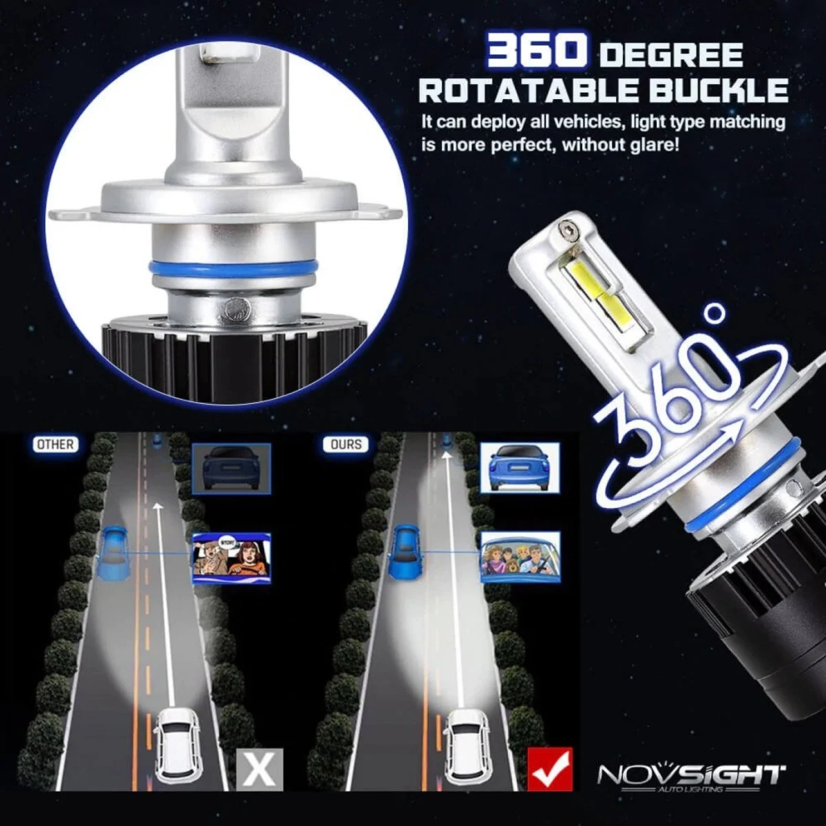 2x NOVSIGHT Aδιάβροχοι Λαμπτήρες LED H4 Φώτα Πορείας Λευκού Φωτισμού 360° 80W 14400LM 5500K A500 N16