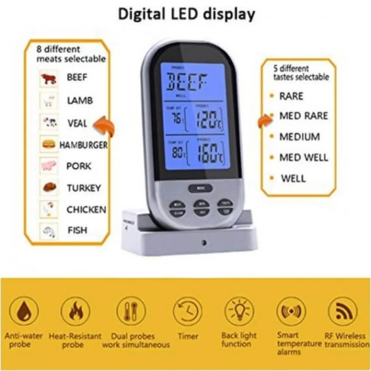 Ασύρματο Ψηφιακό Θερμόμετρο Κρέατος BBQ με 5 Ενδείξεις Ψησίματος