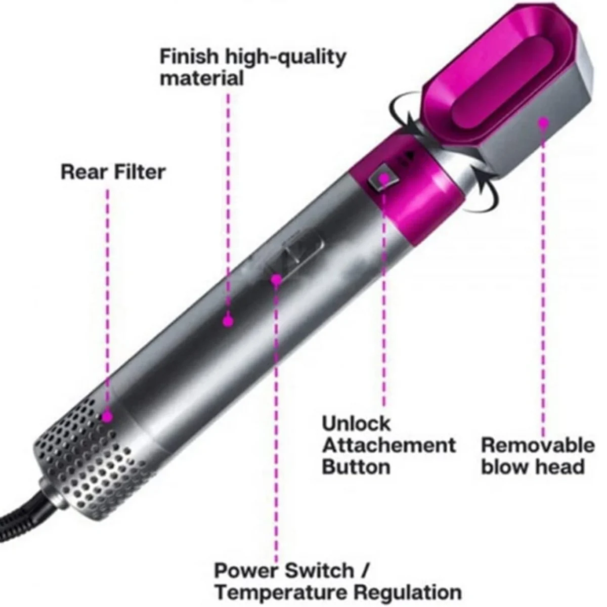 Ηλεκτρική Βούρτσα - Πιστολάκι One Step Hair Styler & Dryer 1000W