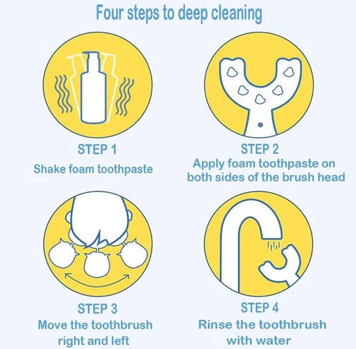 Παιδική Οδοντόβουρτσα σε Σχήμα U