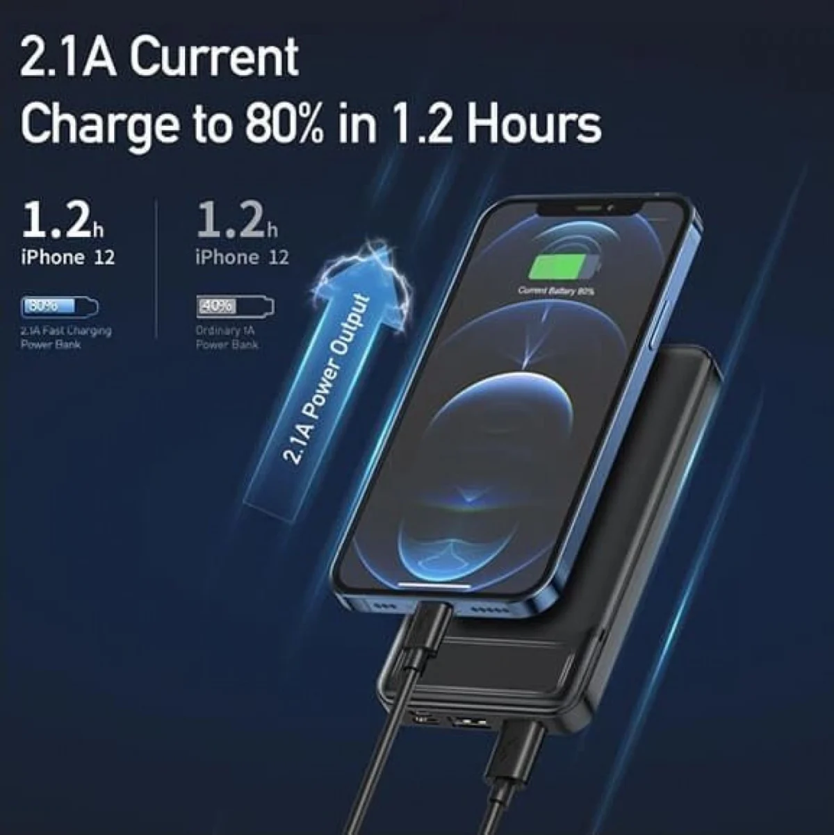 Powerbank Μπαταρία 10000mAh με 2 Θύρες P5K