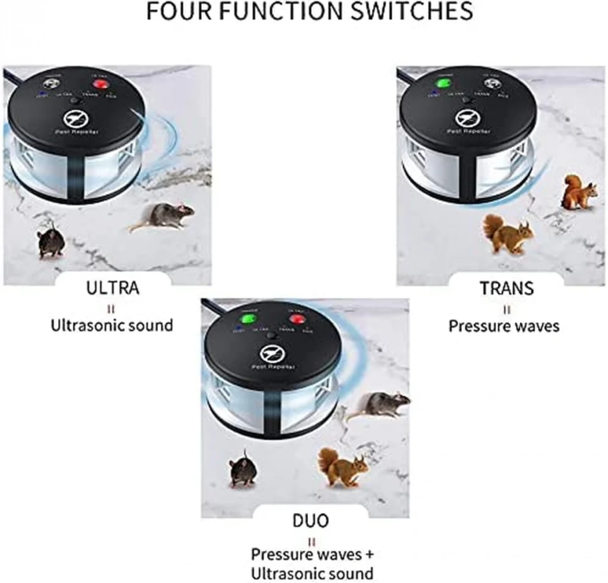 Απωθητικό Υπερήχων για Τρωκτικά - Ultrasonic PestChaser